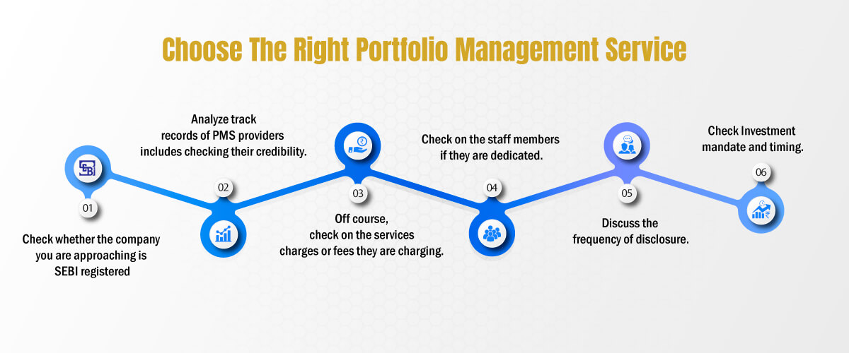 Choose the right portfolio management services